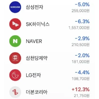 Video sticker 🥶 반도체 사이클 (위 아 패밀리)