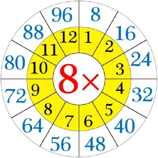 Telegram sticker ✖️ Multiplication Tables @PunjabiSticker