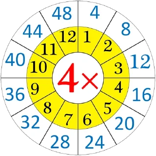 Video sticker ✖️ Multiplication Tables @PunjabiSticker