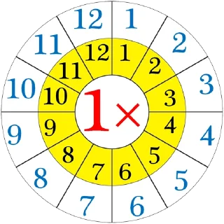 Sticker ✖️ Multiplication Tables @PunjabiSticker