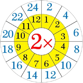 Video sticker ✖️ Multiplication Tables @PunjabiSticker