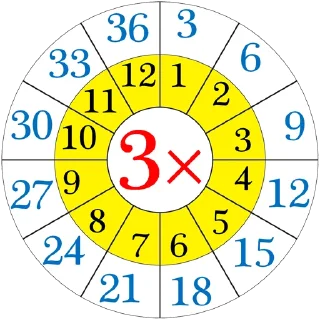 Video sticker ✖️ Multiplication Tables @PunjabiSticker