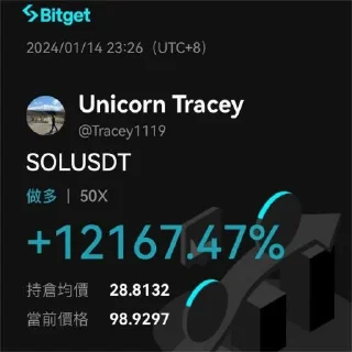 Telegram stiker 🌟 頂級牛市行情佈局 精準合約策略  @bitgetAFL