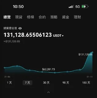 Sticker 💰 頂級牛市行情佈局 精準合約策略  @bitgetAFL