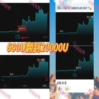 Video sticker 🌟 頂級牛市行情佈局 精準合約策略  @bitgetAFL