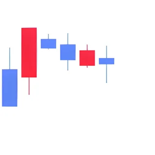 Video sticker 👻 주식 코인 차트콘 @DCConSticker