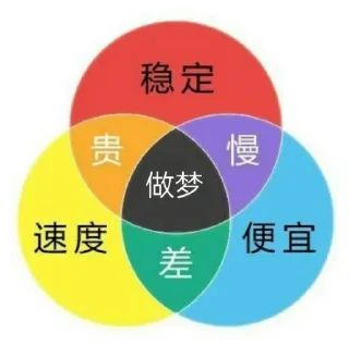 Video sticker 🙃 Coaen的私藏