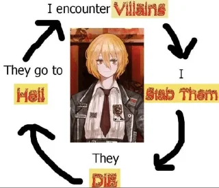 Video sticker ☺️ Limbus Company slop(@Ermerak) :: @fStikBot