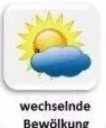 Video sticker ⛅️ Weather at the moment