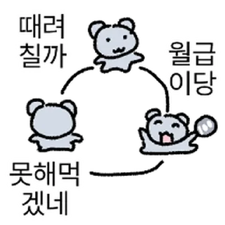 Telegram sticker ⭐ 쳇바퀴 쥑장인 @moe_sticker_bot