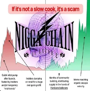 Telegram stiker 🌟 NTO: Niggachain AI Layer 2 :: @fStikBot