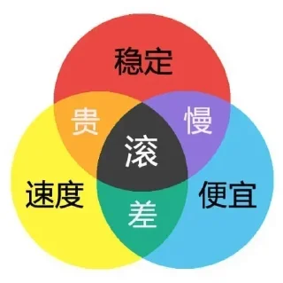 Sticker 🔴 梓澪の静态贴纸