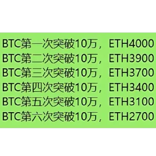 Telegram sticker 🫥 All in Crypto.2: @CryptoBank9