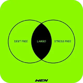 Sticker 🫥 $WEN LAMBO