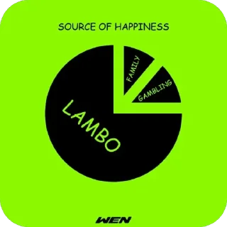 Video sticker 🫥 $WEN LAMBO