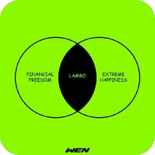 Video sticker 🫥 $WEN LAMBO