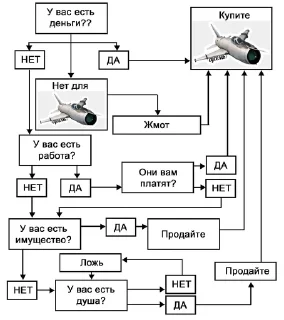 Telegram stiker 🌟 war thunder :: @fStikBot